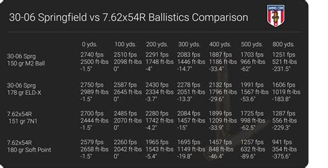 7.62x54r ballistics.